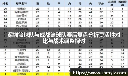 深圳篮球队与成都篮球队赛后复盘分析灵活性对比与战术调整探讨