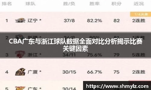 CBA广东与浙江球队数据全面对比分析揭示比赛关键因素